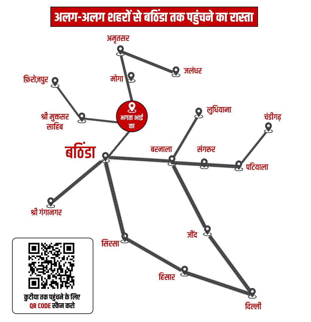 Kutiya Baba Purna Nand Ji Bhagta Bhai ka Location