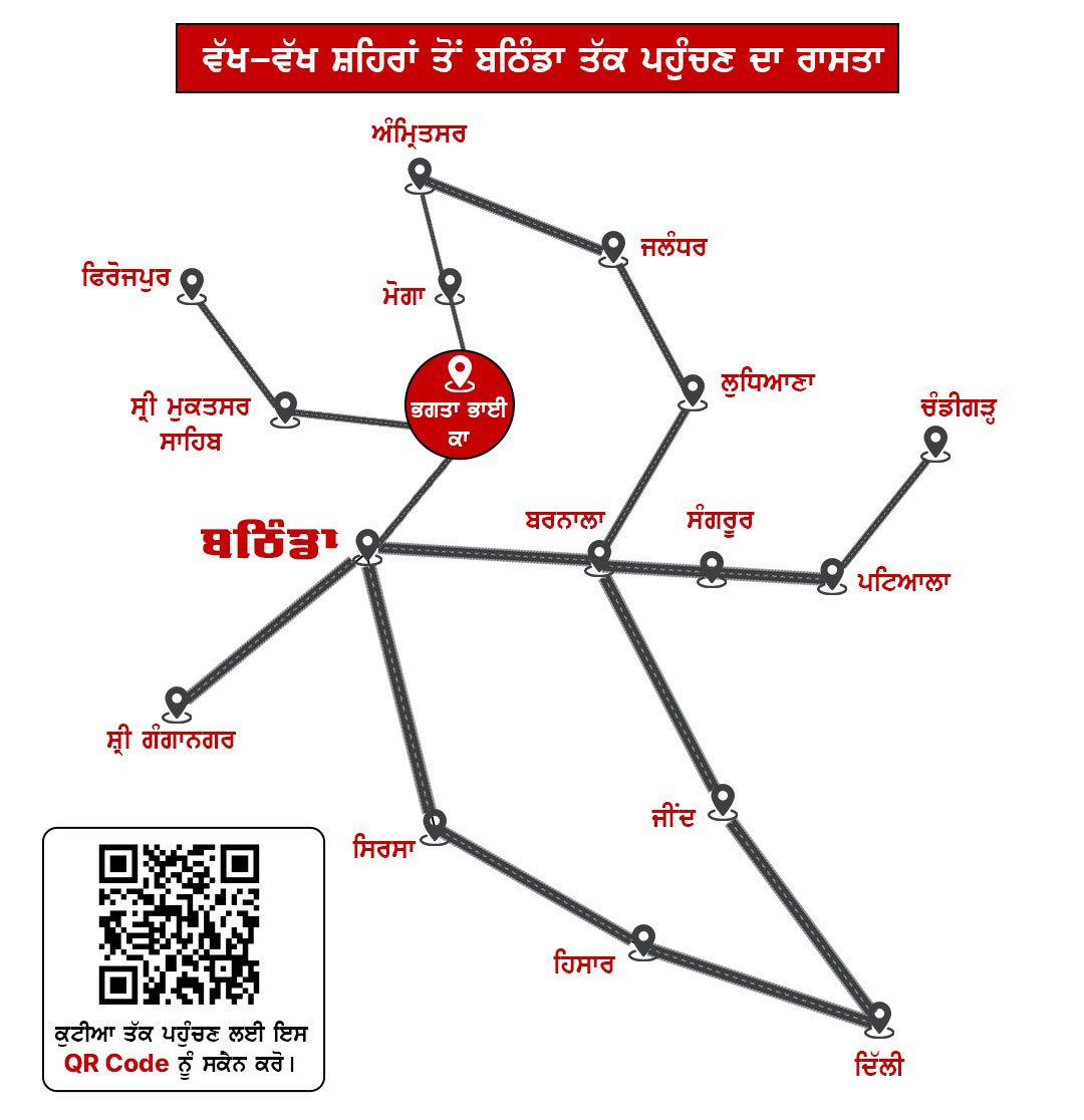 Kutiya Baba Purna Nand Ji Location